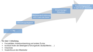 onboardingprozess