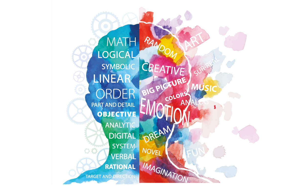 Personality max. Left and right Brain. Left Brain right Brain. Left Brain Thinker or right Brain. Left or right.