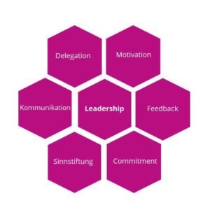 6 Komponenten des Leaderships
