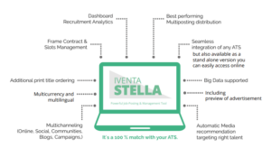 Stella functions and advantages